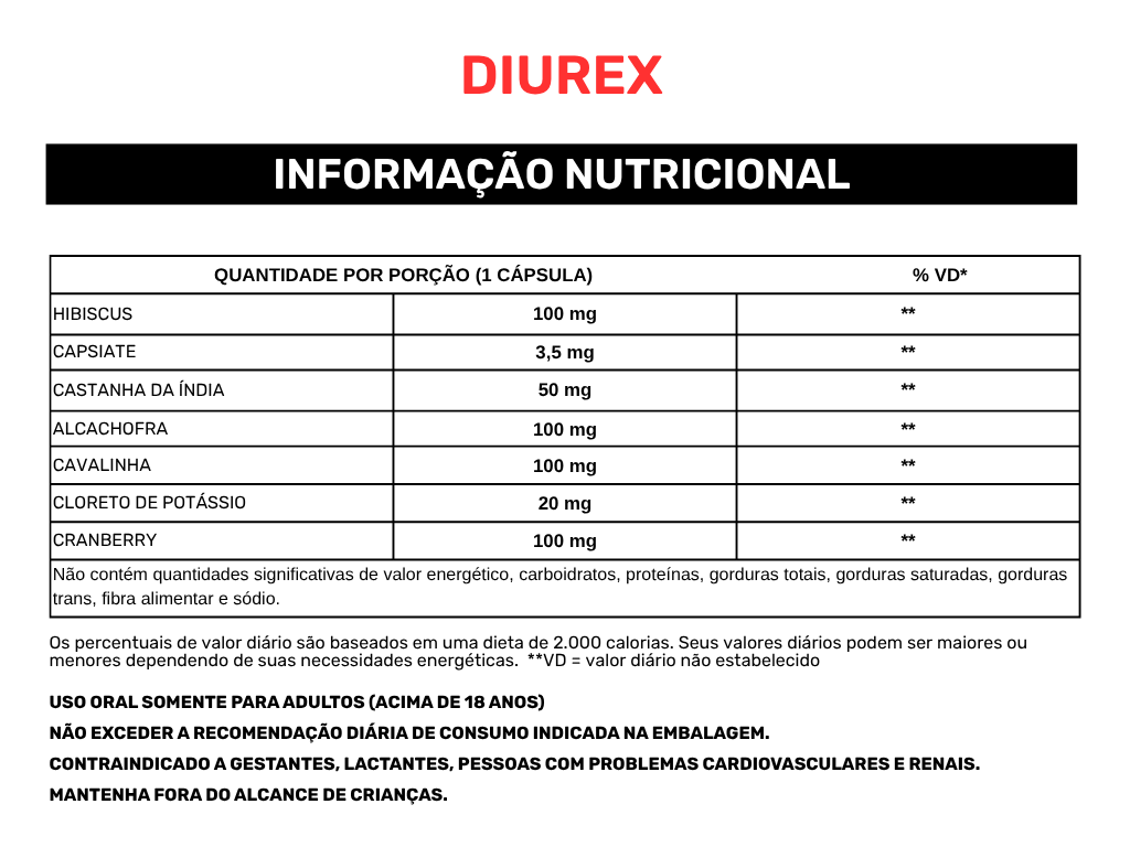 Diurex – Desinchaço Rápido e Definição Visível